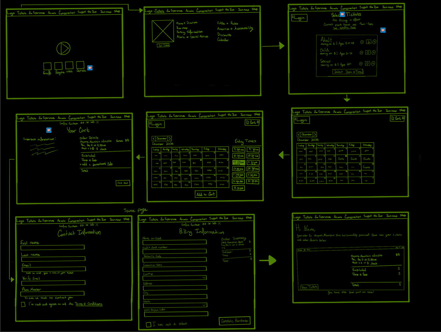 Low-fidelity wireframe of ticket selection page