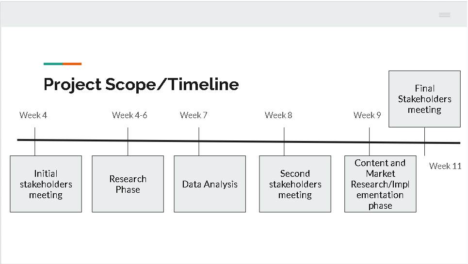 Proposal slide showing project scope and approach