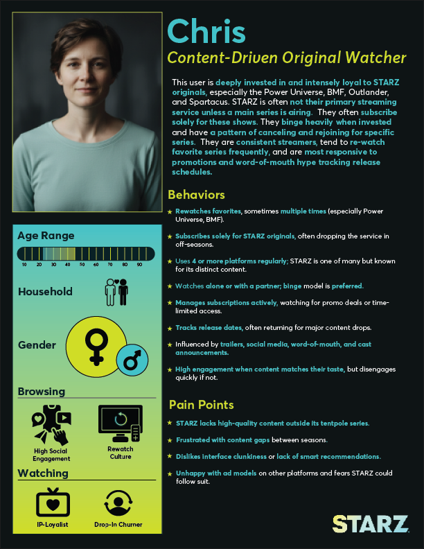 Persona poster: Content-Driven Original Watcher