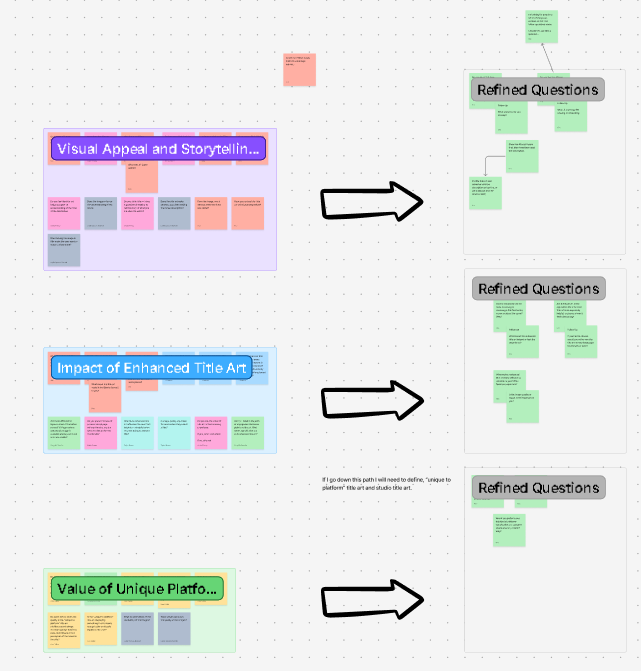 FigJam question synthesis artifact for title art research
