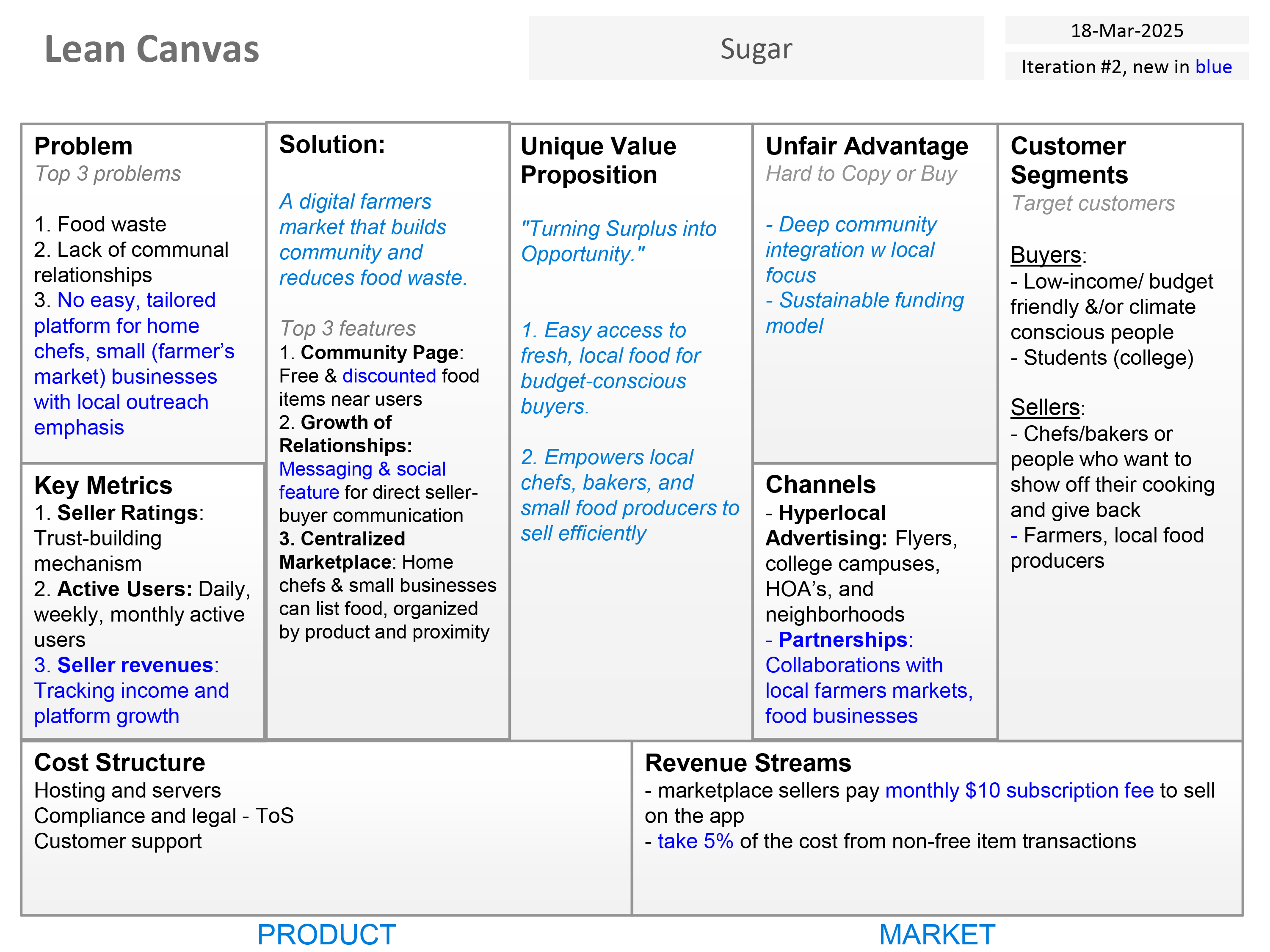 Sugar business model overview - lean canvas